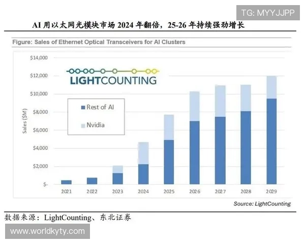 通过开云官方网站获取行业专家的深度分析报告与市场趋势预测，提升您的行业洞察力